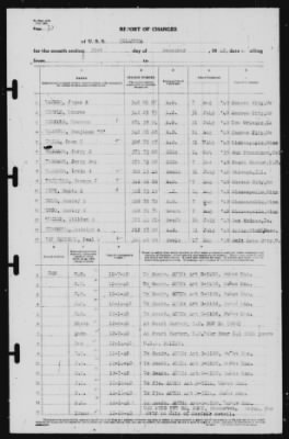 Report of Changes > 31-Dec-1940