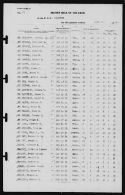 Muster Rolls > 30-Jun-1941