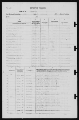 Report of Changes > 28-Feb-1941