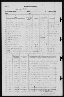 Report of Changes > 31-Mar-1941