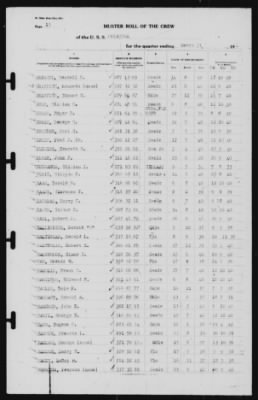 Report of Changes > 31-Mar-1941