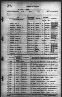 Thumbnail for Report of Changes > 30-Jun-1942