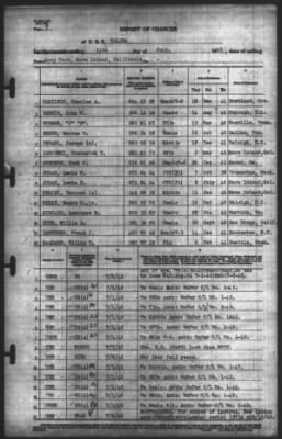 Thumbnail for Report of Changes > 11-Jul-1942