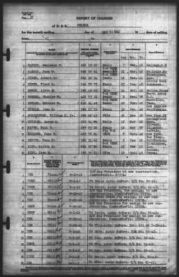 Thumbnail for Report of Changes > 21-Sep-1942