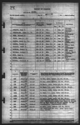 Thumbnail for Report of Changes > 21-Sep-1942