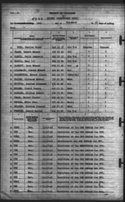 Report of Changes > 18-Nov-1942