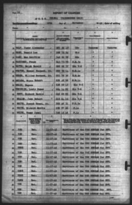 Report of Changes > 18-Nov-1942