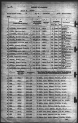Report of Changes > 7-Dec-1942