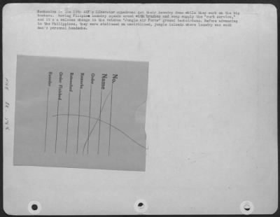 Consolidated > Mechanics in the 13th AAF's Liberator squadrons get their laundry done while they work on the big bombers. Roving Filipino laundry squads armed with brushes and soap supply the "curb service," and it's a welcome change to the veteran "Jungle Air