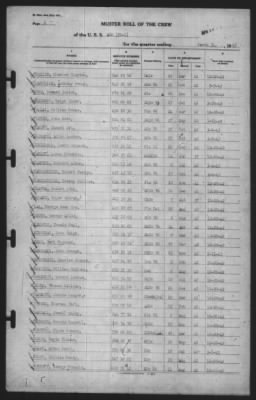 Muster Rolls > 31-Mar-1943