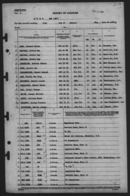 Report of Changes > 31-Jan-1944