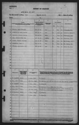 Report of Changes > 31-Jan-1945