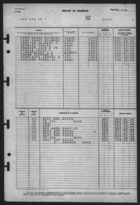 Report of Changes > 31-May-1945