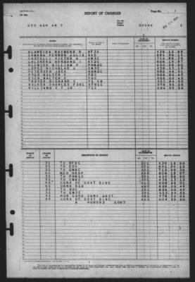 Report of Changes > 1-Mar-1946