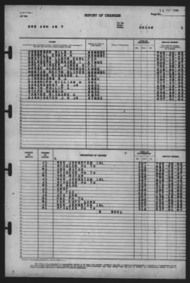 Report of Changes > 1-Apr-1946