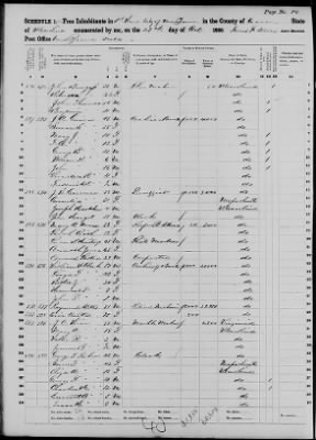 Craven > 1st Ward City Of New Berne