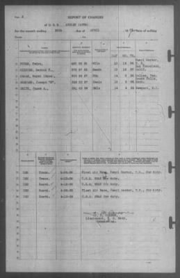 Thumbnail for Report of Changes > 30-Apr-1939