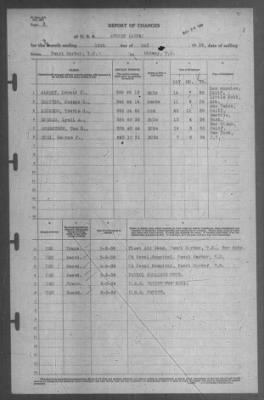 Report of Changes > 15-May-1939