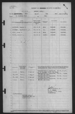 Thumbnail for Report of Changes > 6-May-1943