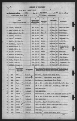 Report of Changes > 27-Sep-1940