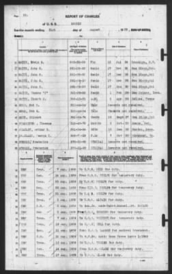 Report of Changes > 31-Aug-1939