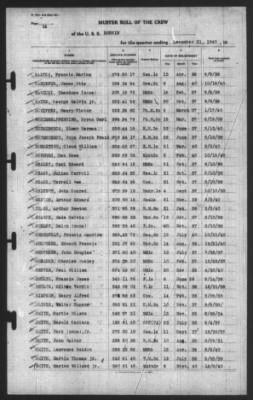 Muster Rolls > 31-Dec-1940