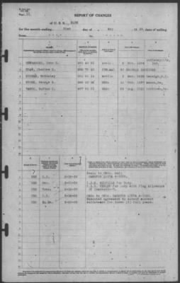 Report of Changes > 31-May-1939