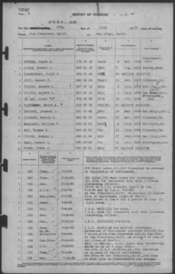 Report of Changes > 17-Jul-1939