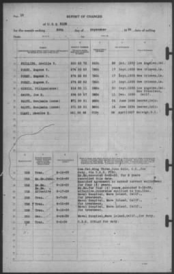 Report of Changes > 30-Sep-1939