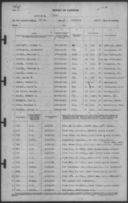 Report of Changes > 29-Feb-1940