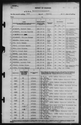 Report of Changes > 31-Jan-1943