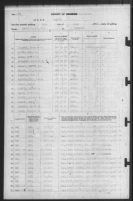 Report of Changes > 14-Jun-1942