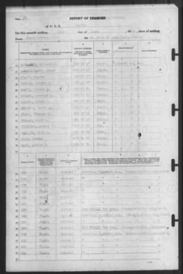 Report of Changes > 21-Jun-1942