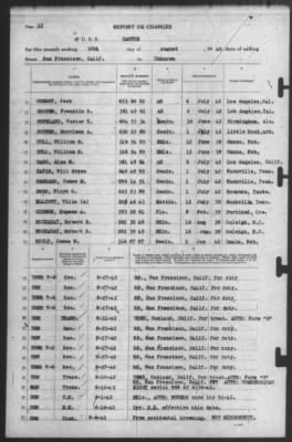 Report of Changes > 30-Aug-1942