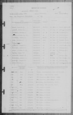 Thumbnail for Report of Changes > 28-Feb-1942