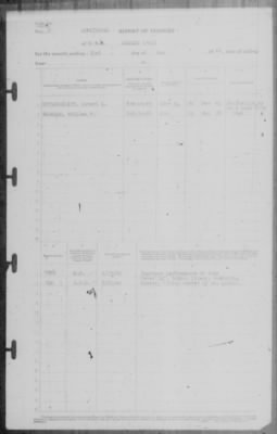 Report of Changes > 31-May-1942