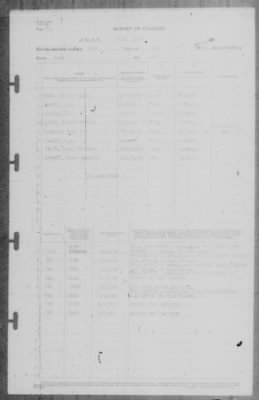Report of Changes > 15-Jul-1942