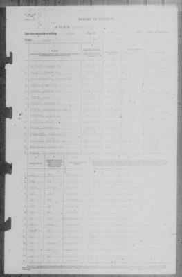 Report of Changes > 10-Dec-1942
