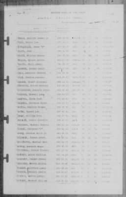 Muster Rolls > 31-Mar-1943