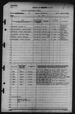 Thumbnail for Report of Changes > 6-Sep-1944