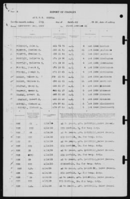 Report of Changes > 16-Feb-1939