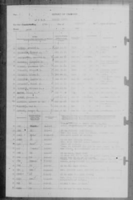 Report of Changes > 17-Feb-1943