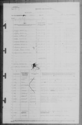 Report of Changes > 23-Feb-1943