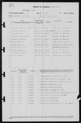 Report of Changes > 5-Apr-1939