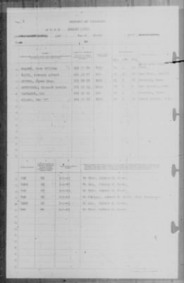 Report of Changes > 1-Mar-1943