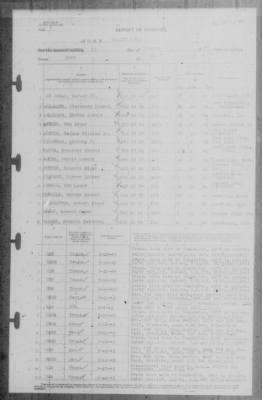 Report of Changes > 13-Mar-1943