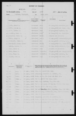 Report of Changes > 20-Apr-1939