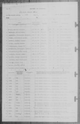 Report of Changes > 30-Apr-1943