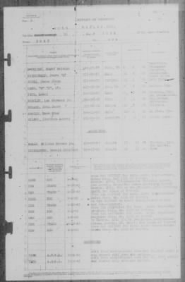 Report of Changes > 11-Jun-1943