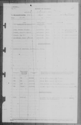 Report of Changes > 25-Jun-1943